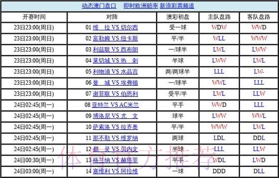 世界杯盘口分析全站 世界杯盘口分析全站